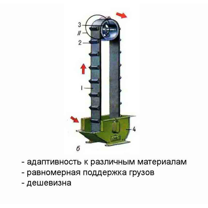 Ленточная нория