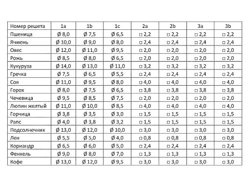 Решета ЗСК-70 - 292х714