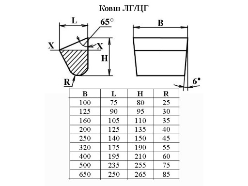 Ковши норийные ЛГ, ЛО, ЛМ, ЦГ, ЦМ, ЦО, ЦС, ЦГТ