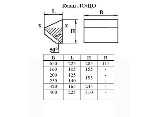 Ковши норийные ЛГ, ЛО, ЛМ, ЦГ, ЦМ, ЦО, ЦС, ЦГТ
