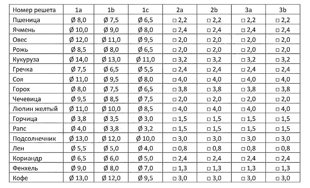 Решета ЗСК-70 таблица подбора