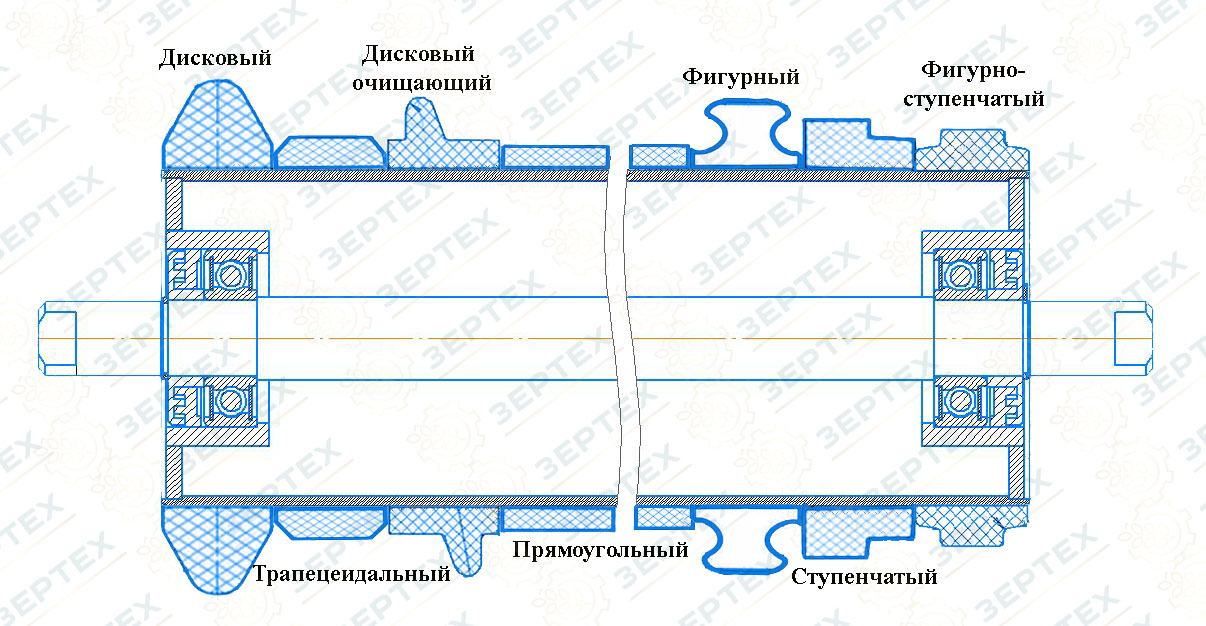 Ролик обрезиненный конвейерный чертеж Ролик обрезиненный конвейерный чертеж