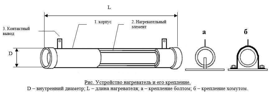 Стеклопластиковый нагреватель устройство Стеклопластиковый нагреватель устройство